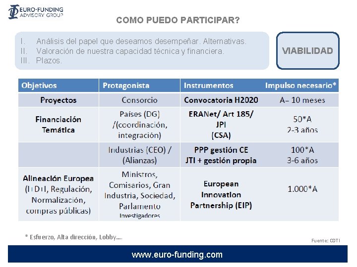 COMO PUEDO PARTICIPAR? I. Análisis del papel que deseamos desempeñar. Alternativas. II. Valoración de