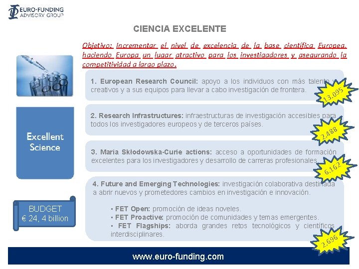 CIENCIA EXCELENTE Objetivo: Incrementar el nivel de excelencia de la base científica Europea, haciendo