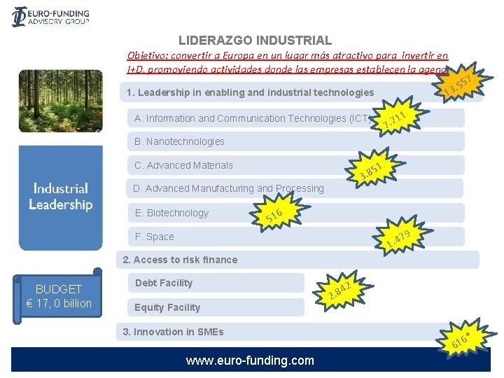 LIDERAZGO INDUSTRIAL Objetivo: convertir a Europa en un lugar más atractivo para invertir en