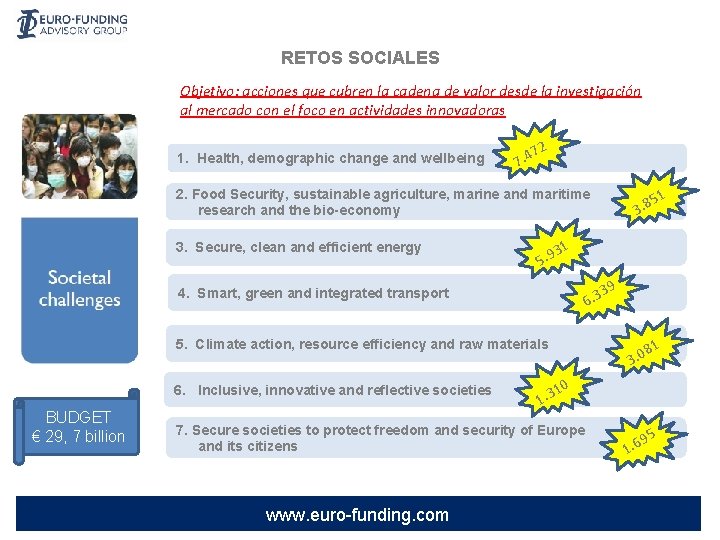 RETOS SOCIALES Objetivo: acciones que cubren la cadena de valor desde la investigación al