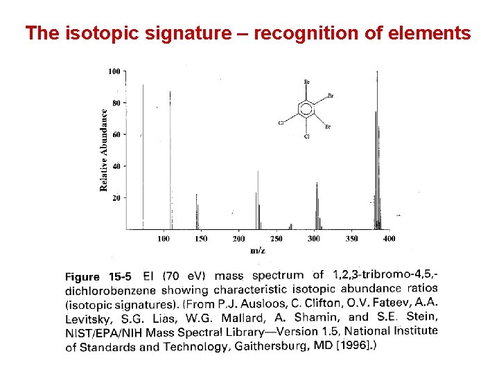 The isotopic signature – recognition of elements 