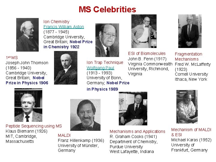MS Celebrities Ion Chemistry Francis William Aston (1877 - 1945) Cambridge University, Great Britain;