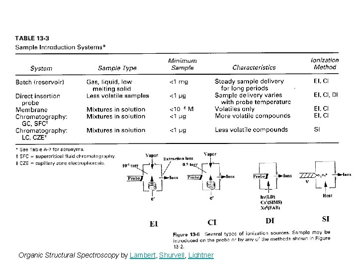 Organic Structural Spectroscopy by Lambert, Shurvell, Lightner 