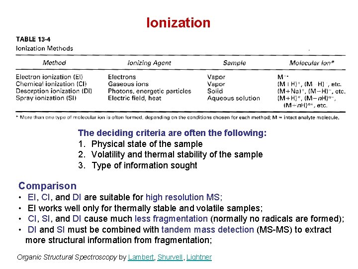 Ionization The deciding criteria are often the following: 1. Physical state of the sample