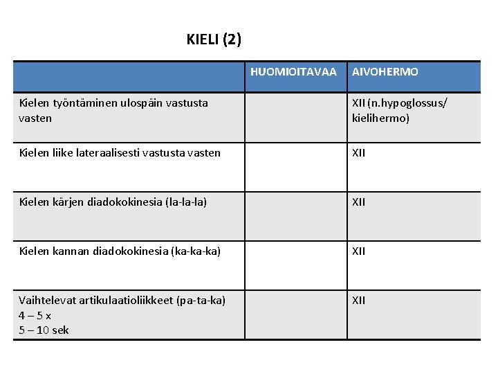 KIELI (2) HUOMIOITAVAA AIVOHERMO Kielen työntäminen ulospäin vastusta vasten XII (n. hypoglossus/ kielihermo) Kielen