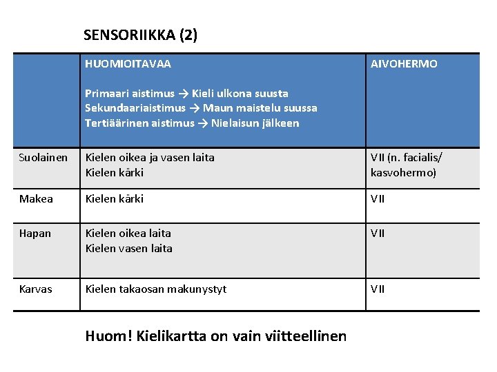 SENSORIIKKA (2) HUOMIOITAVAA AIVOHERMO Primaari aistimus → Kieli ulkona suusta Sekundaariaistimus → Maun maistelu