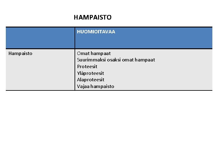 HAMPAISTO HUOMIOITAVAA Hampaisto Omat hampaat Suurimmaksi osaksi omat hampaat Proteesit Yläproteesit Alaproteesit Vajaa hampaisto