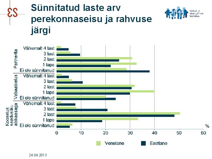 Sünnitatud laste arv perekonnaseisu ja rahvuse järgi 24. 04. 2013 