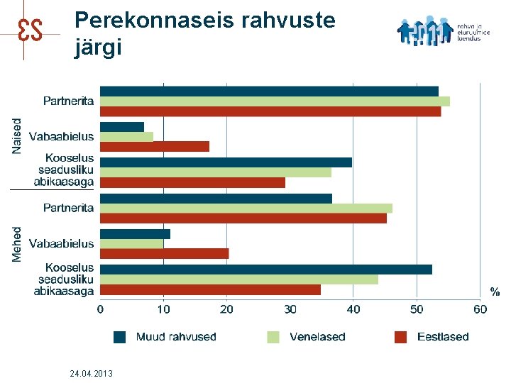 Perekonnaseis rahvuste järgi 24. 04. 2013 