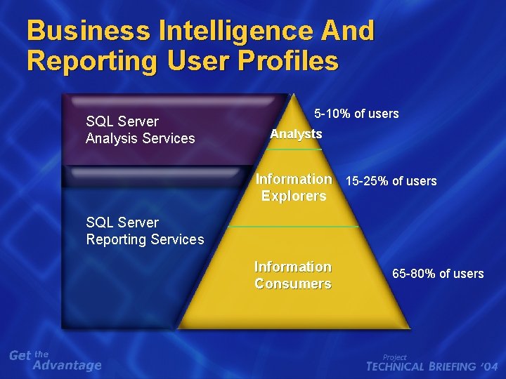 Business Intelligence And Reporting User Profiles SQL Server Analysis Services 5 -10% of users