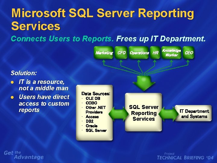 Microsoft SQL Server Reporting Services Connects Users to Reports. Frees up IT Department. Marketing