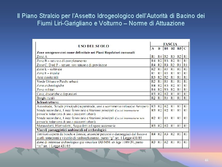 Il Piano Stralcio per l’Assetto Idrogeologico dell’Autorità di Bacino dei Fiumi Liri-Garigliano e Volturno