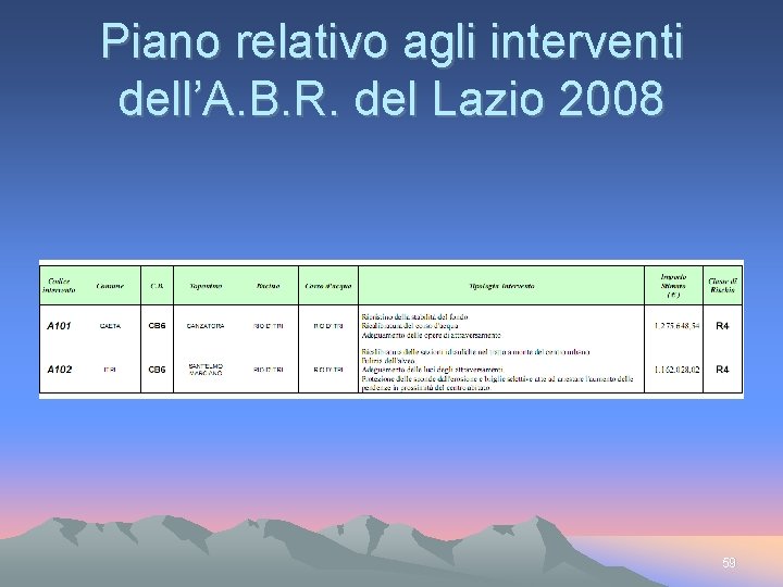 Piano relativo agli interventi dell’A. B. R. del Lazio 2008 59 