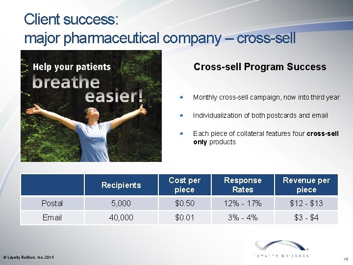 Client success: major pharmaceutical company – cross-sell Cross-sell Program Success Monthly cross-sell campaign, now