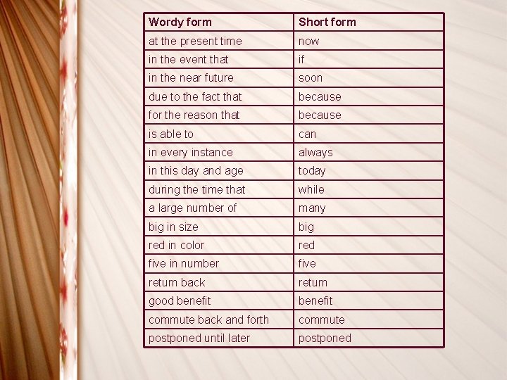 Wordy form Short form at the present time now in the event that if