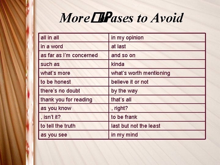 More�P hrases to Avoid all in my opinion in a word at last as