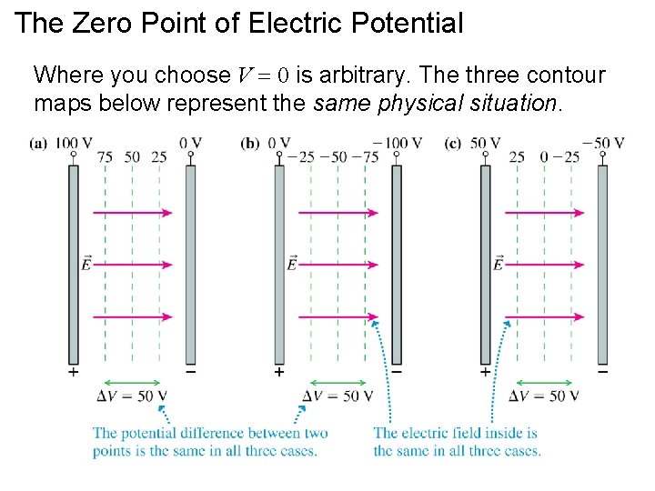 The Zero Point of Electric Potential Where you choose V 0 is arbitrary. The