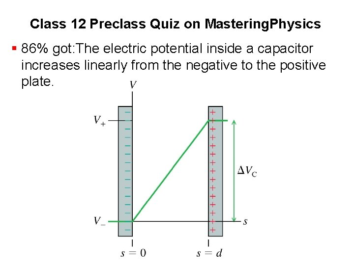 Class 12 Preclass Quiz on Mastering. Physics § 86% got: The electric potential inside