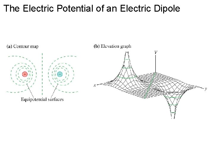 The Electric Potential of an Electric Dipole 