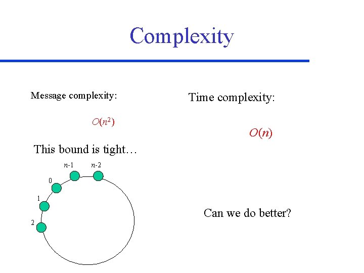 Complexity Message complexity: O(n 2) Time complexity: O(n) This bound is tight… n-1 n-2