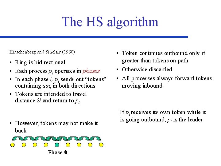 The HS algorithm Hirschenberg and Sinclair (1980) • Ring is bidirectional • Each process