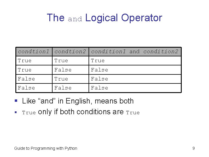 The and Logical Operator condtion 1 condtion 2 condition 1 and condition 2 True