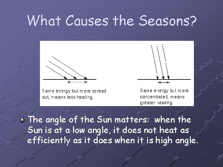 What Causes the Seasons? The angle of the Sun matters: when the Sun is