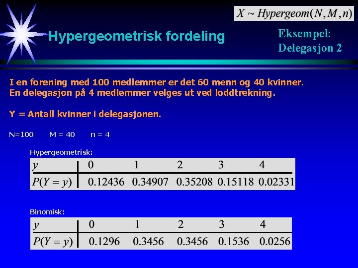 Hypergeometrisk fordeling Eksempel: Delegasjon 2 I en forening med 100 medlemmer er det 60