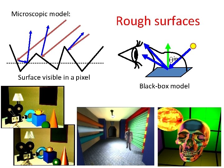 Microscopic model: Rough surfaces in Surface visible in a pixel Black-box model Microscopic model: Rough surfaces in Surface visible in a pixel Black-box model