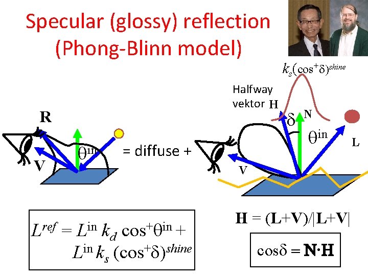 Specular (glossy) reflection (Phong-Blinn model) Halfway vektor H R in V Lref = diffuse Specular (glossy) reflection (Phong-Blinn model) Halfway vektor H R in V Lref = diffuse
