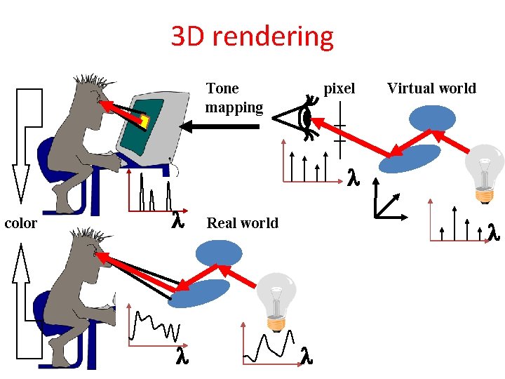3 D rendering pixel Tone mapping Virtual world color Real world 3 D rendering pixel Tone mapping Virtual world color Real world