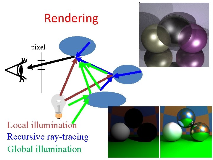 Rendering pixel Local illumination Recursive ray-tracing Global illumination Rendering pixel Local illumination Recursive ray-tracing Global illumination