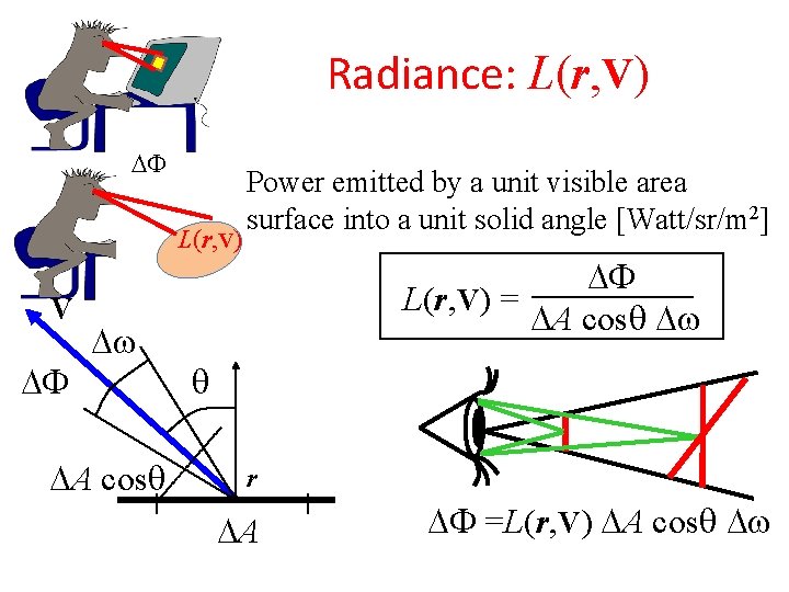 Radiance: L(r, V) F L(r, V) V F w A cos Power emitted by Radiance: L(r, V) F L(r, V) V F w A cos Power emitted by