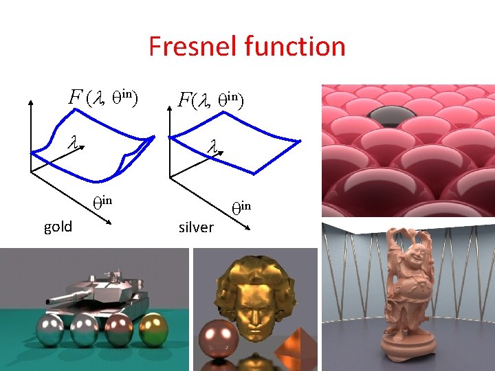 Fresnel function F ( , in) F( , in) in gold silver in Fresnel function F ( , in) F( , in) in gold silver in