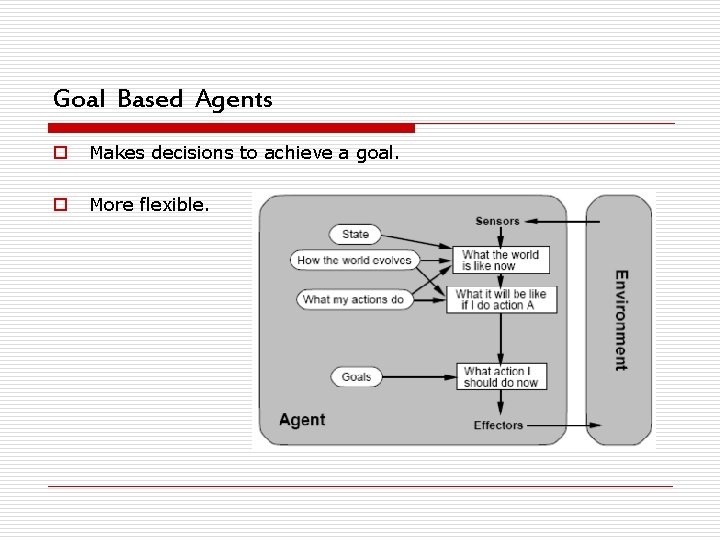 Goal Based Agents o Makes decisions to achieve a goal. o More flexible. 