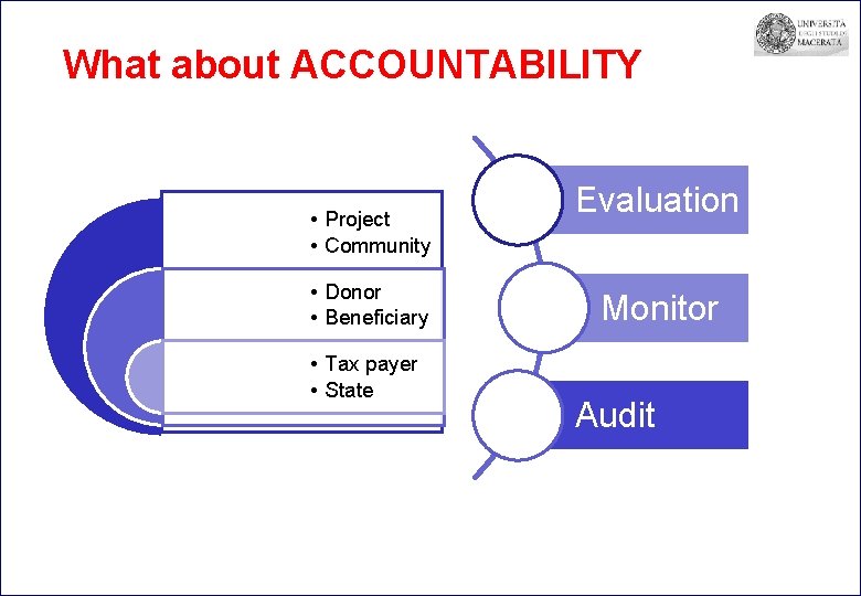 What about ACCOUNTABILITY • Project • Community • Donor • Beneficiary • Tax payer