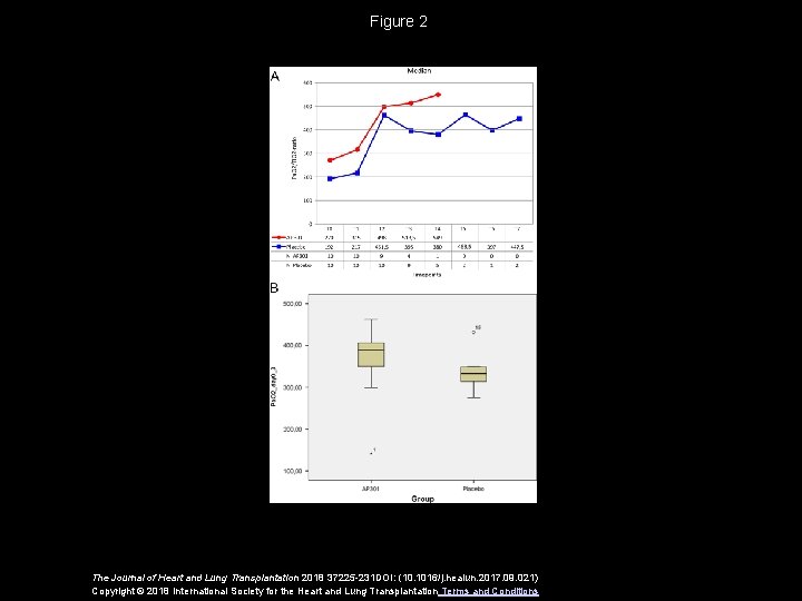 Figure 2 The Journal of Heart and Lung Transplantation 2018 37225 -231 DOI: (10.