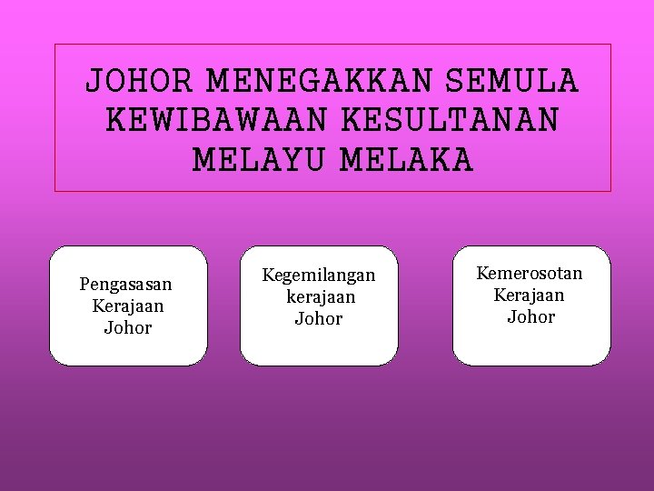 JOHOR MENEGAKKAN SEMULA KEWIBAWAAN KESULTANAN MELAYU MELAKA Pengasasan Kerajaan Johor Kegemilangan kerajaan Johor Kemerosotan