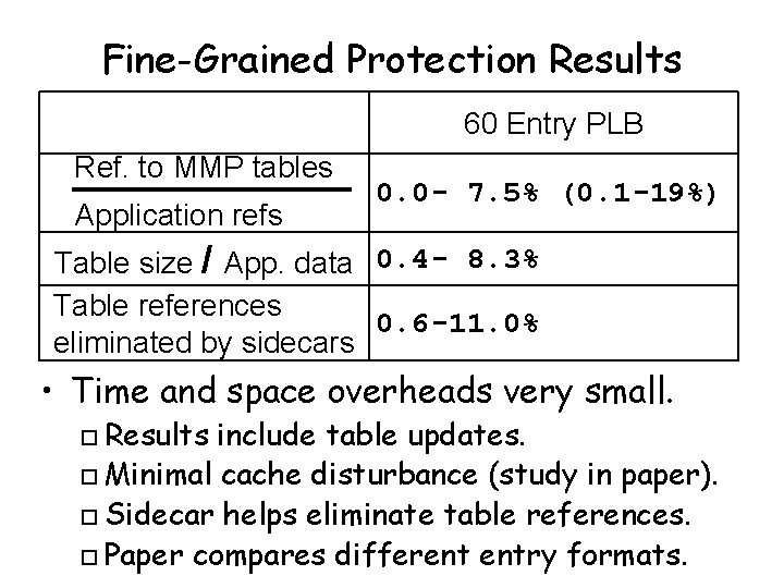 Fine-Grained Protection Results 60 Entry PLB Ref. to MMP tables Application refs 0. 0