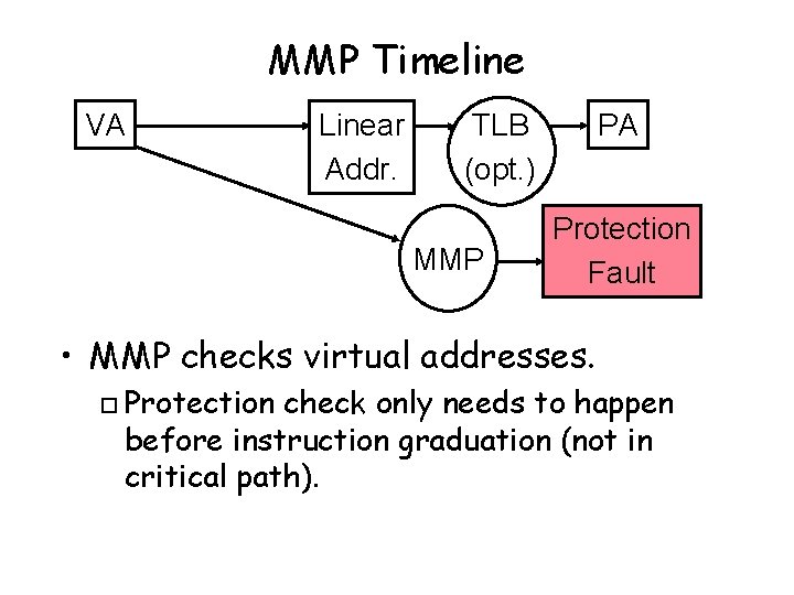 MMP Timeline VA Linear Addr. TLB (opt. ) MMP PA Protection Fault • MMP