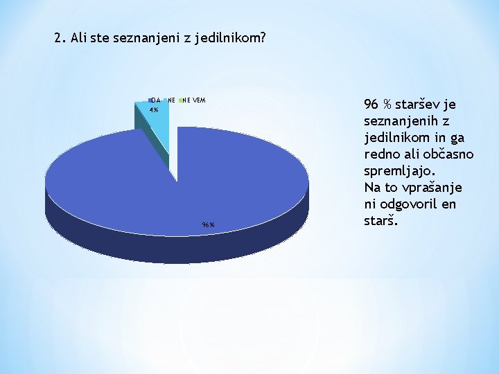 2. Ali ste seznanjeni z jedilnikom? DA 4% NE NE VEM 96% 96 %