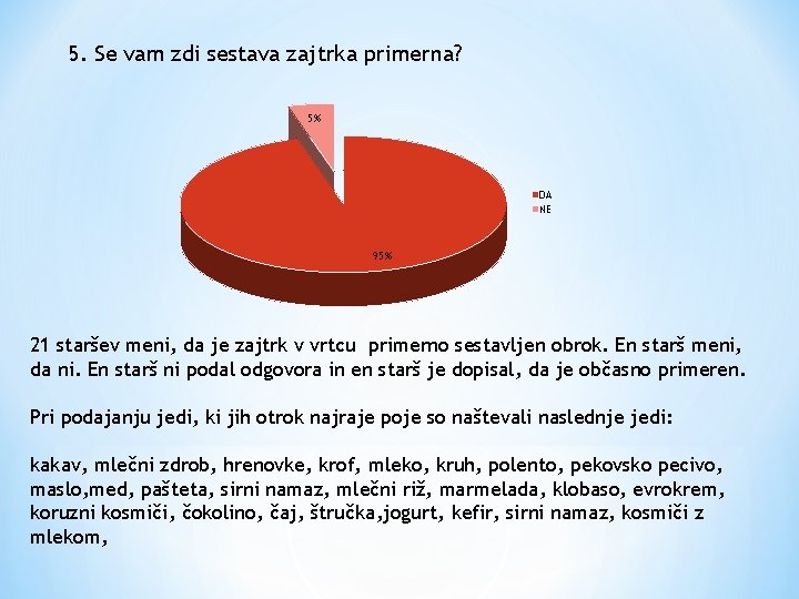 5. Se vam zdi sestava zajtrka primerna? 5% DA NE 95% 21 staršev meni,