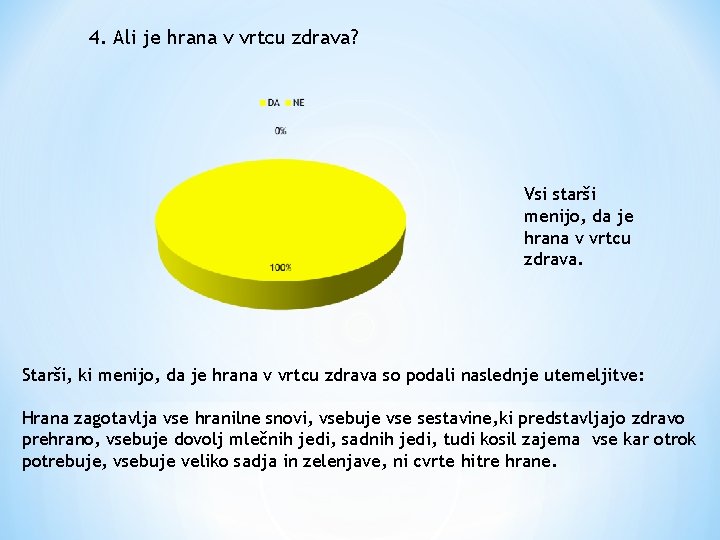 4. Ali je hrana v vrtcu zdrava? Vsi starši menijo, da je hrana v