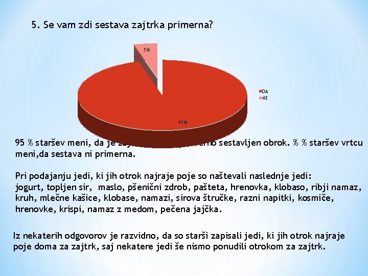 5. Se vam zdi sestava zajtrka primerna? 5% DA NE 95% 95 % staršev