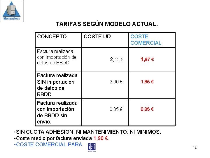 TARIFAS SEGÚN MODELO ACTUAL. CONCEPTO Factura realizada con importación de datos de BBDD. Factura