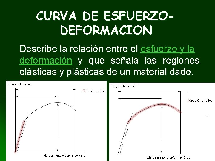 CURVA DE ESFUERZODEFORMACION Describe la relación entre el esfuerzo y la deformación y que