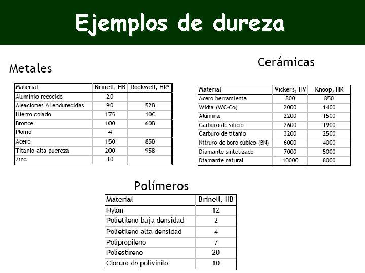 Ejemplos de dureza 