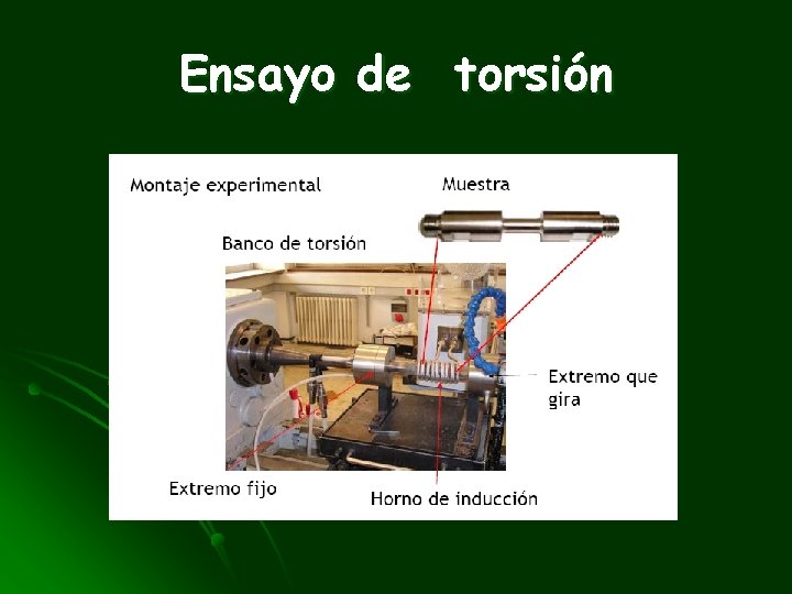 Ensayo de torsión 