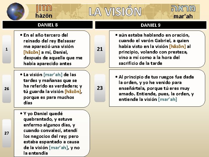  חזון hâzôn LA VISIÓN DANIEL 8 1 • En el año tercero del