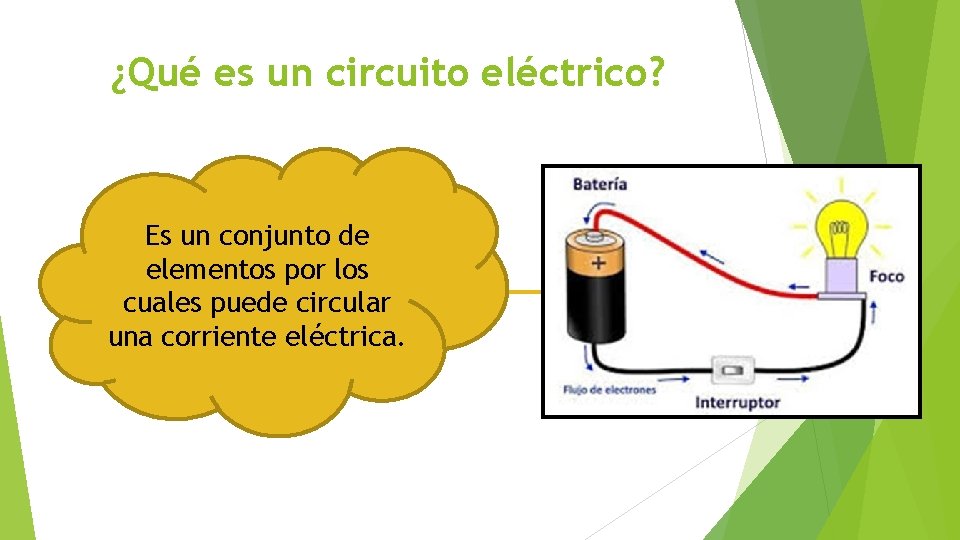 ¿Qué es un circuito eléctrico? Es un conjunto de elementos por los cuales puede ¿Qué es un circuito eléctrico? Es un conjunto de elementos por los cuales puede